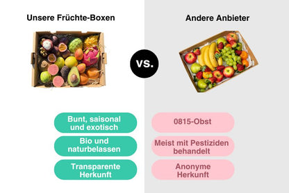 Obstbox „Tropisches Weekend“