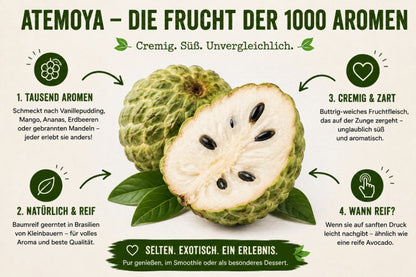 Atemoya Kennenlernpreis %