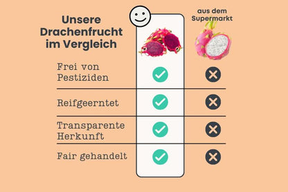 Drachenfrüchte von Julian Retter-Box %